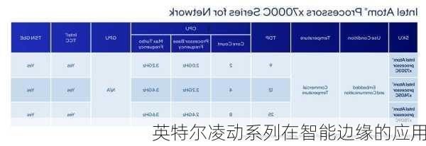 英特尔凌动系列在智能边缘的应用