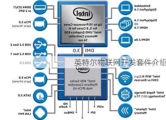 英特尔物联网开发套件介绍