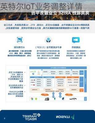 英特尔IoT业务调整详情