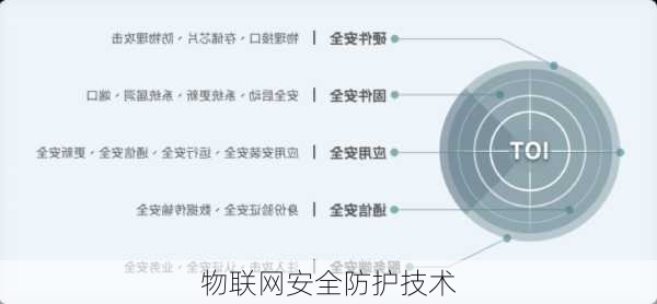 物联网安全防护技术