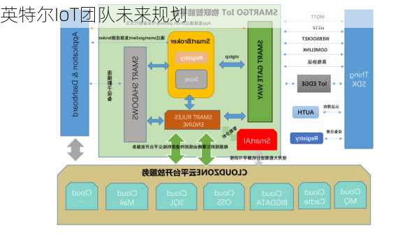 英特尔IoT团队未来规划