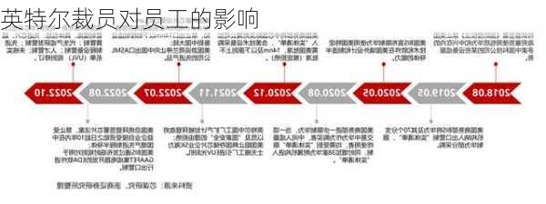 英特尔裁员对员工的影响