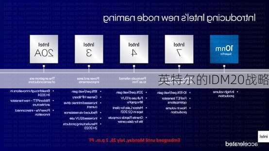 英特尔的IDM20战略