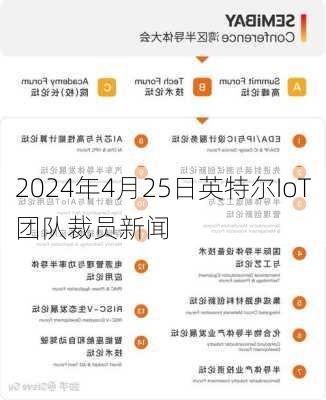 2024年4月25日英特尔IoT团队裁员新闻