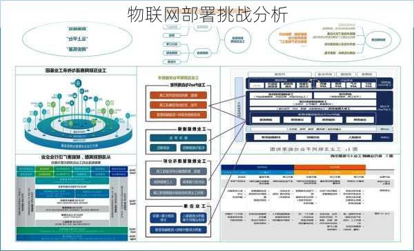 物联网部署挑战分析
