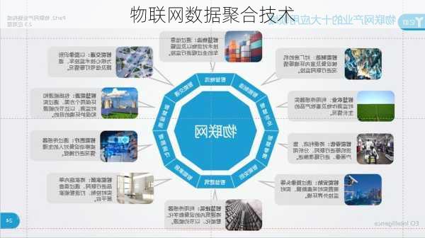 物联网数据聚合技术