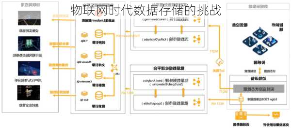 物联网时代数据存储的挑战