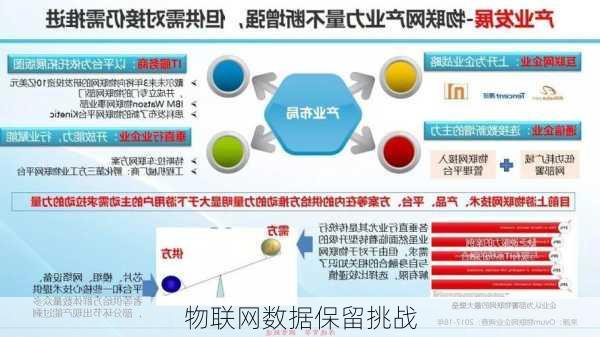 物联网数据保留挑战