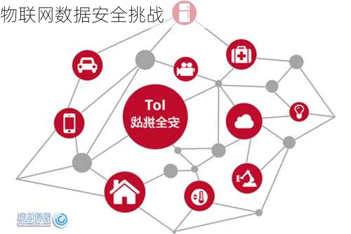 物联网数据安全挑战