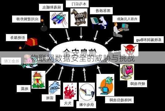 物联网数据安全的威胁与挑战