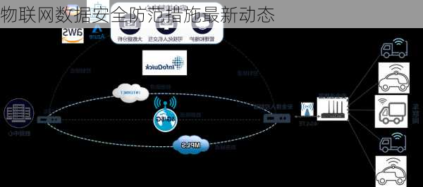 物联网数据安全防范措施最新动态