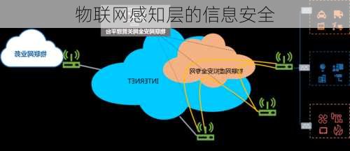 物联网感知层的信息安全