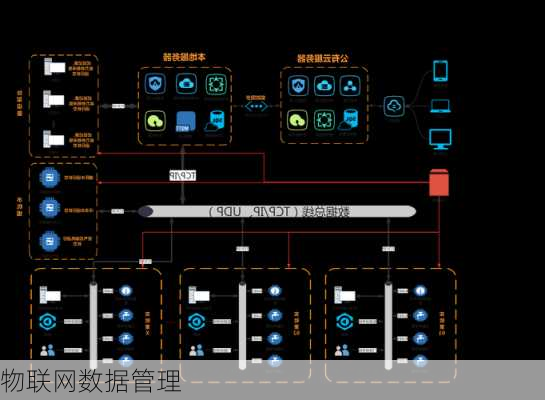 物联网数据管理