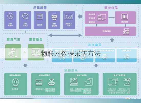物联网数据采集方法