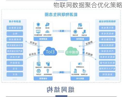 物联网数据聚合优化策略
