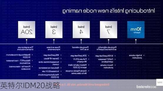英特尔IDM20战略