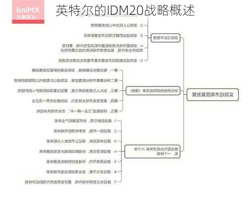 英特尔的IDM20战略概述