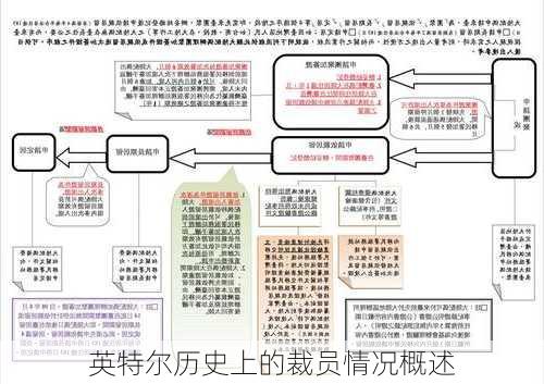 英特尔历史上的裁员情况概述