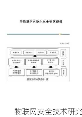 物联网安全技术研究
