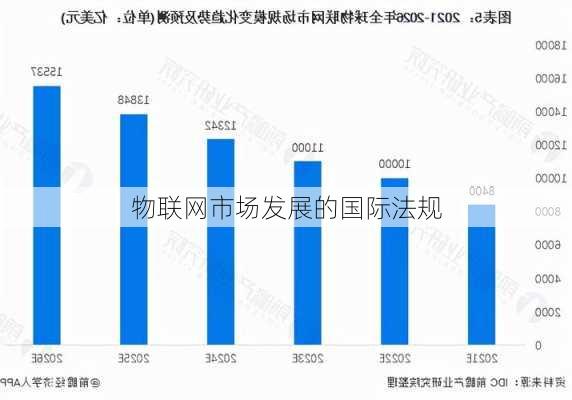物联网市场发展的国际法规