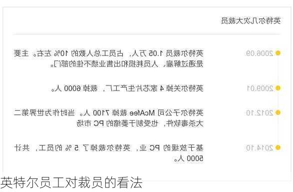 英特尔员工对裁员的看法