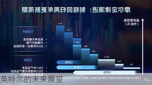 英特尔的未来展望