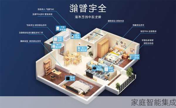 家庭智能集成