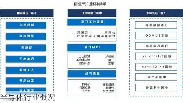 半导体行业概况