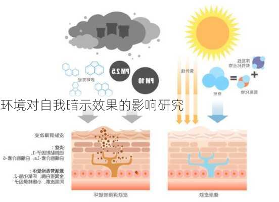 环境对自我暗示效果的影响研究