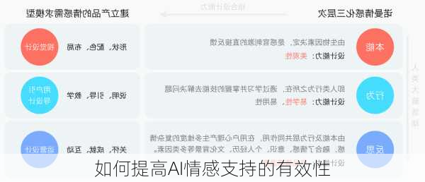如何提高AI情感支持的有效性