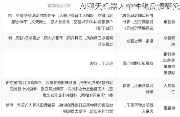 AI聊天机器人个性化反馈研究