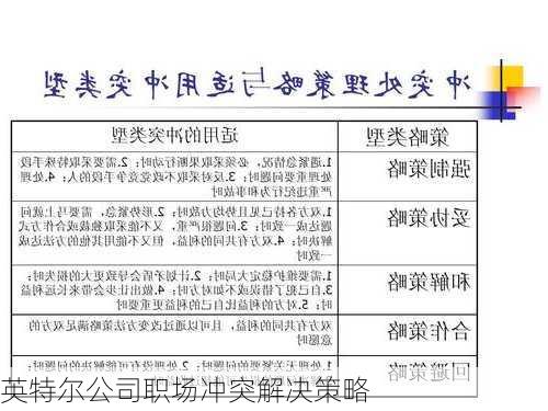英特尔公司职场冲突解决策略