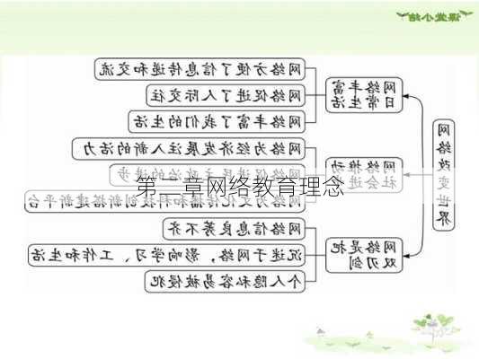 第二章网络教育理念