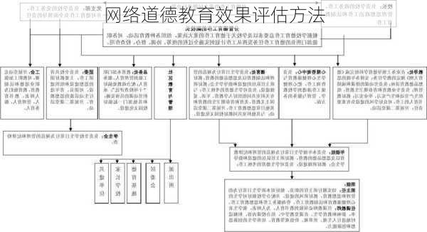 网络道德教育效果评估方法