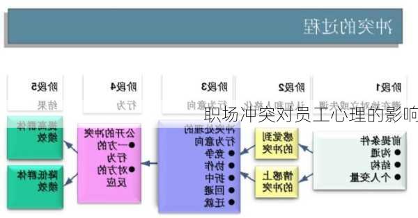 职场冲突对员工心理的影响