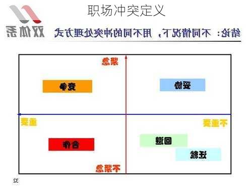 职场冲突定义