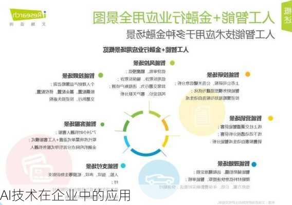 AI技术在企业中的应用
