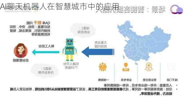 AI聊天机器人在智慧城市中的应用