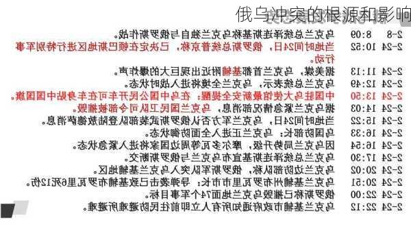 俄乌冲突的根源和影响