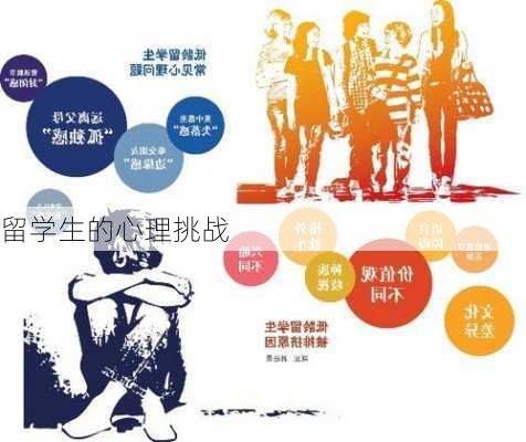 留学生的心理挑战