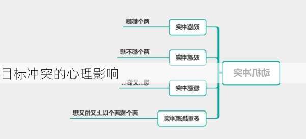 目标冲突的心理影响