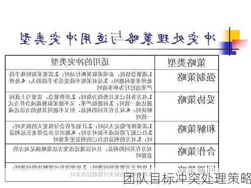 团队目标冲突处理策略