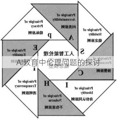 AI教育中伦理问题的探讨