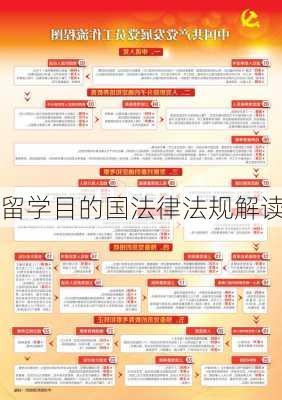留学目的国法律法规解读
