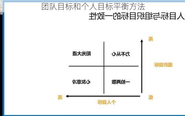 团队目标和个人目标平衡方法