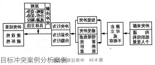 目标冲突案例分析案例