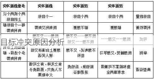 目标冲突原因分析