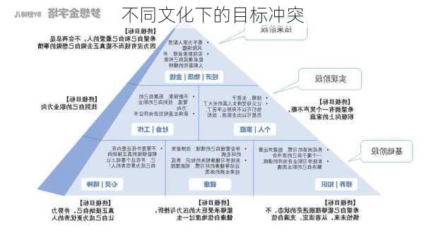 不同文化下的目标冲突