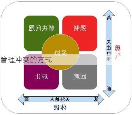 管理冲突的方式