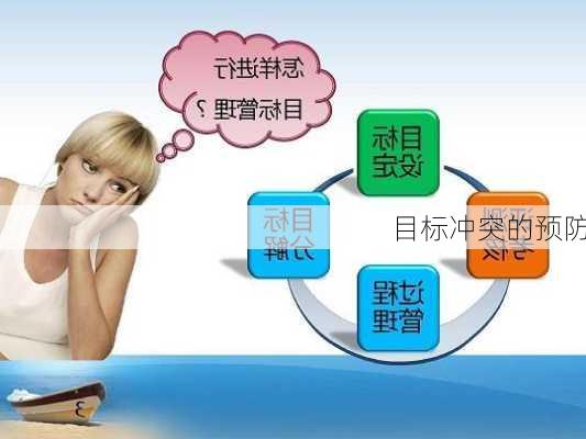 目标冲突的预防